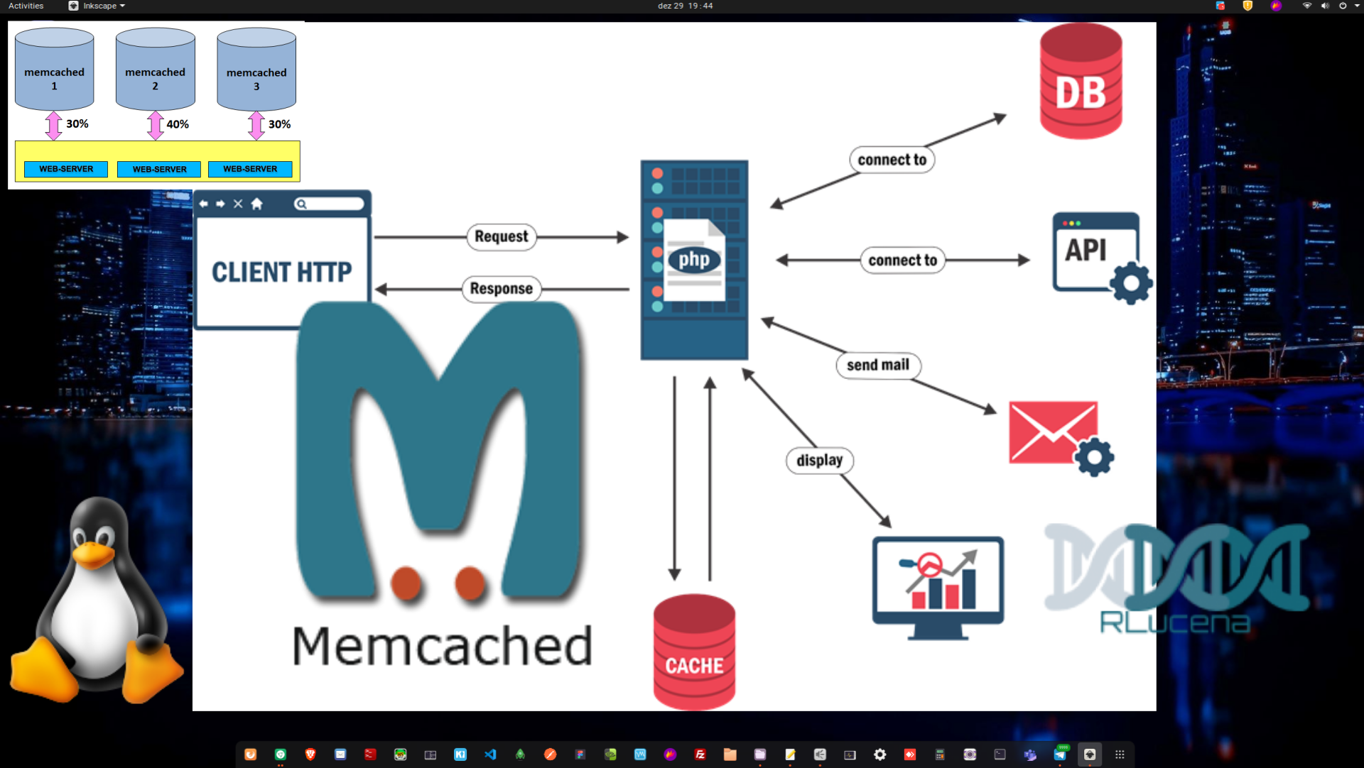 Instalando o Memcached no Debian